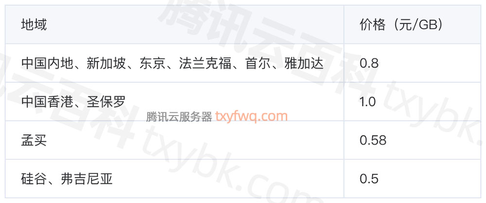 腾讯云轻量应用服务器月流量价格