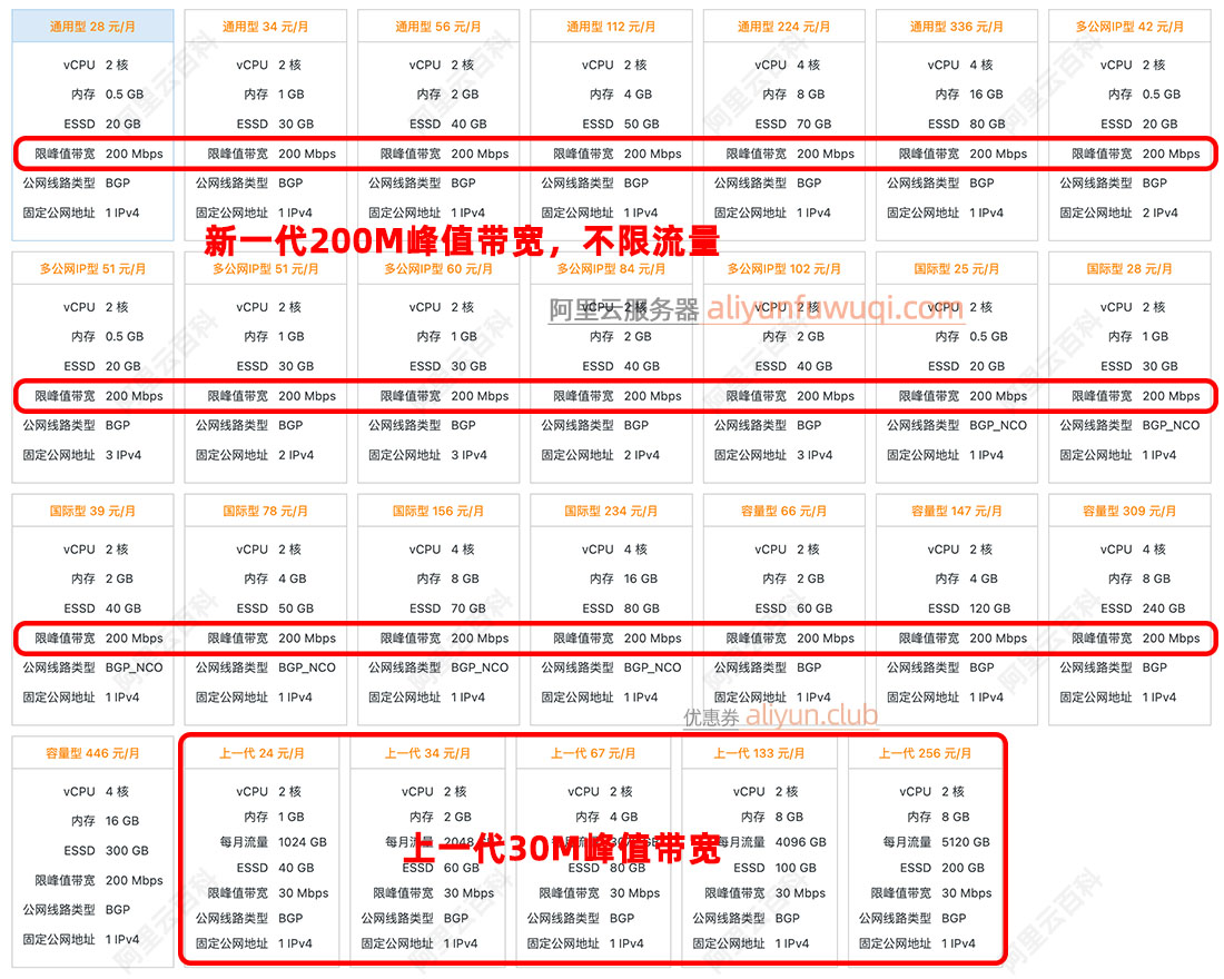 阿里云香港轻量应用服务器